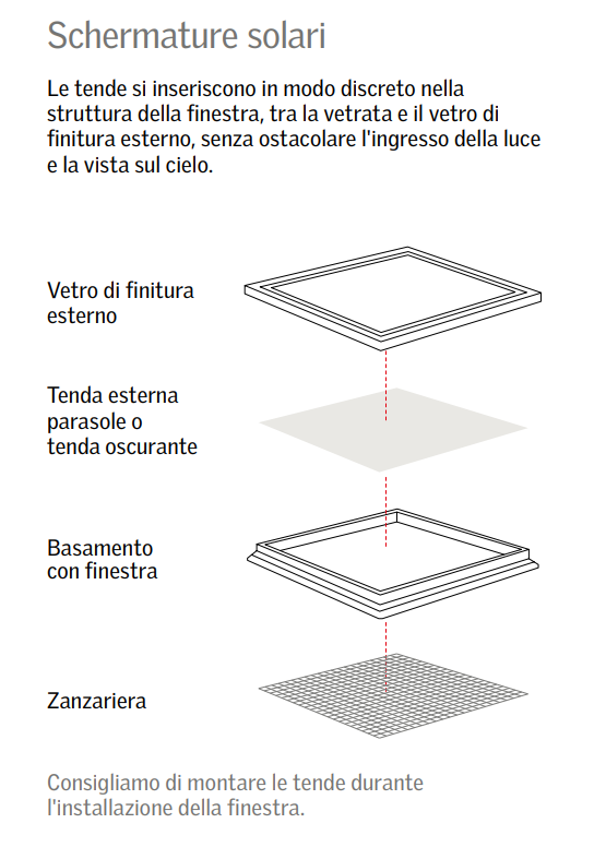 Finestra per tetti piani con vetro piano Velux CFU 0025Q con vetro