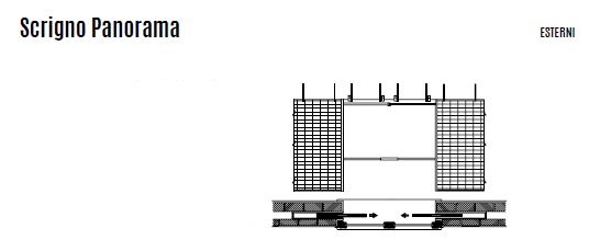 Serrande avvolgibili panorama