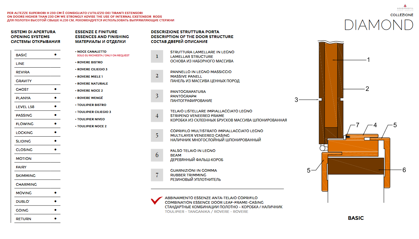 Profili lamellari kit per porte interne - Gruppo Legno